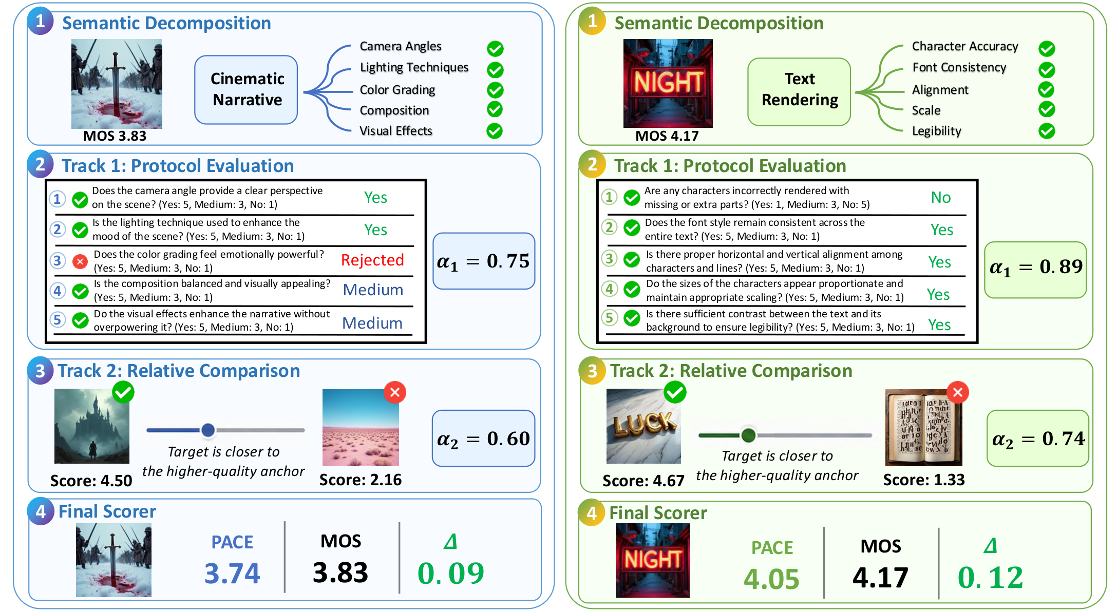 Qualitative case studies on cinematic narrative and text rendering fidelity