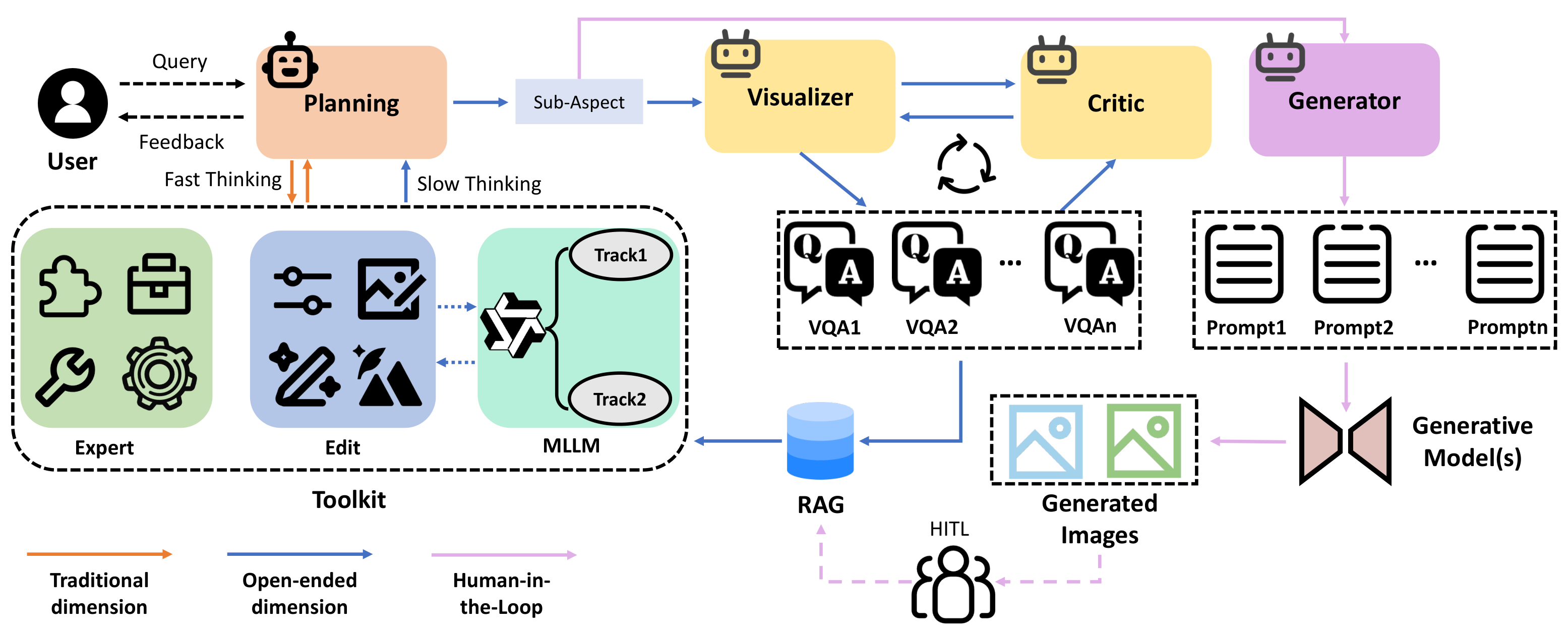 Overall architecture of the PACE framework