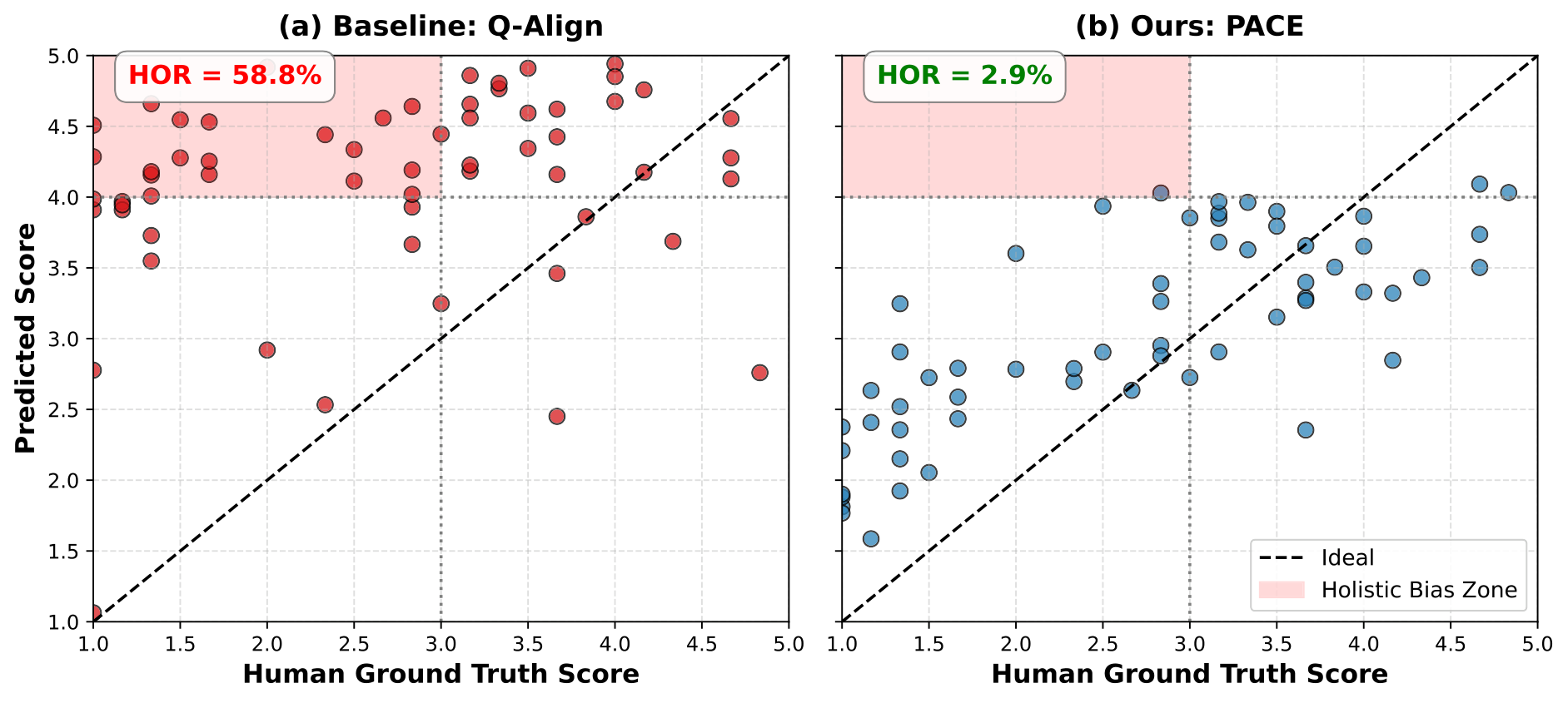 HOR on tactile satisfaction and human vitality